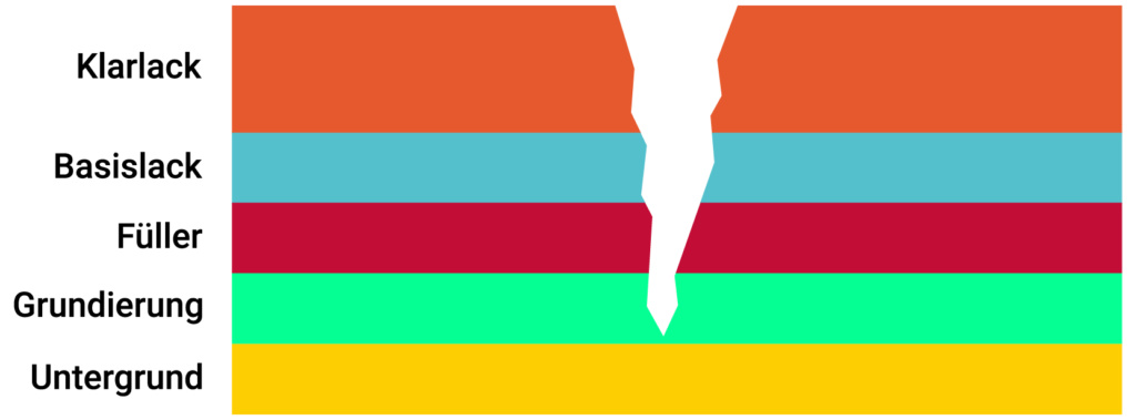 Lackschaden Beispiel